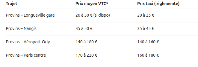 Comparaison VTC - Taxi